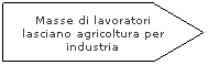 Pentagono: Masse di lavoratori lasciano agricoltura per industria
